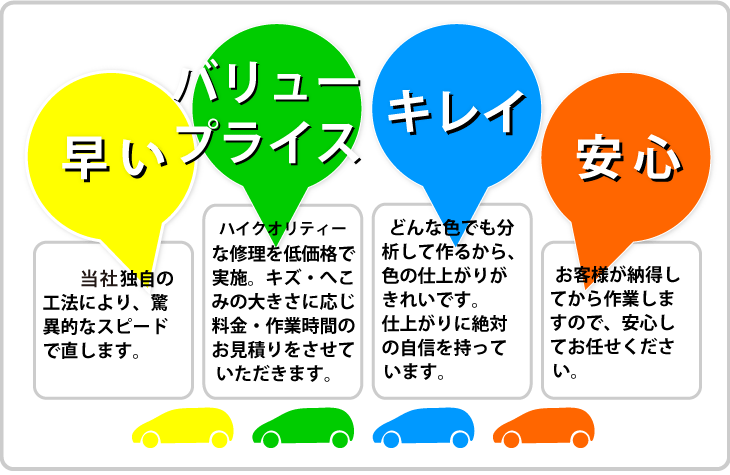 カーコンビニ倶楽部伊丹三和自動車店