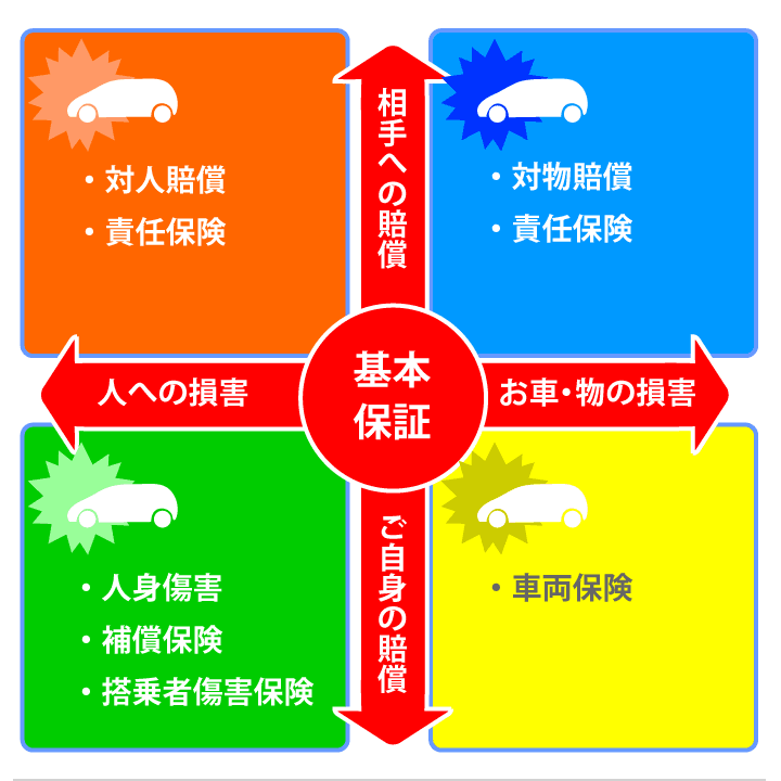 損保ジャパン THEクルマの保険