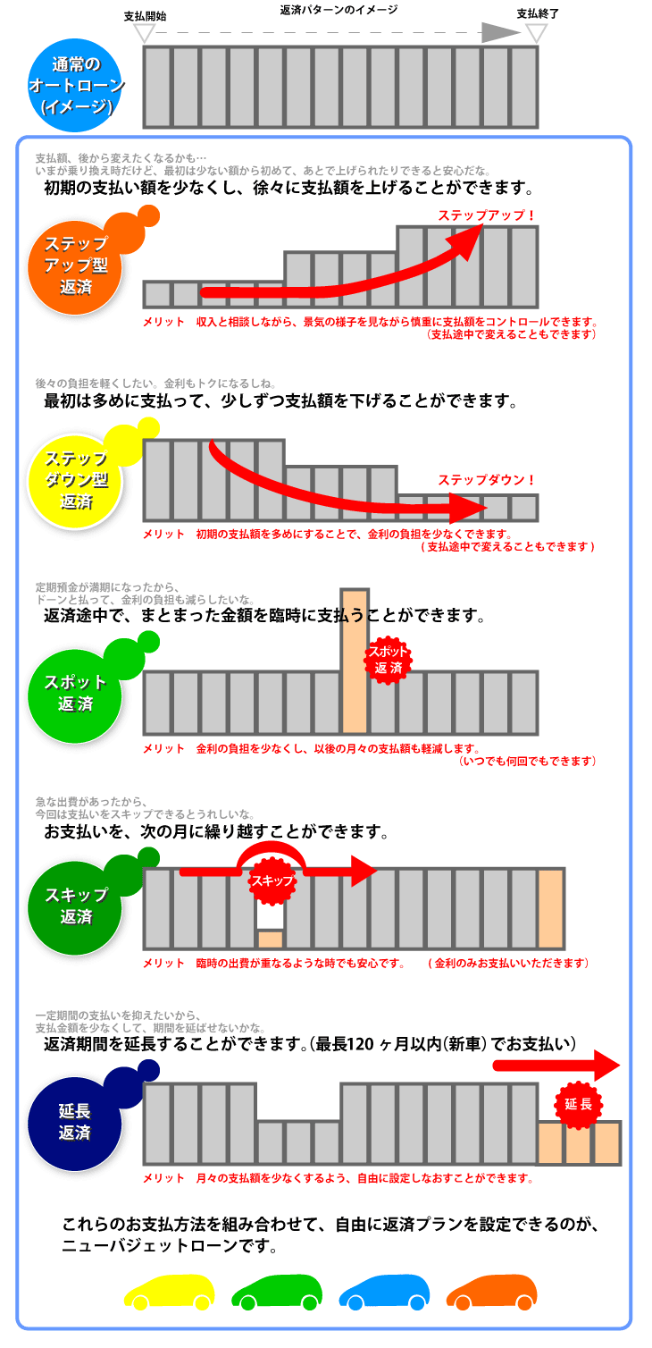 ニューバジェットローン